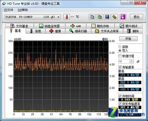 3200内存，让你的电脑瞬间飞起来  第1张