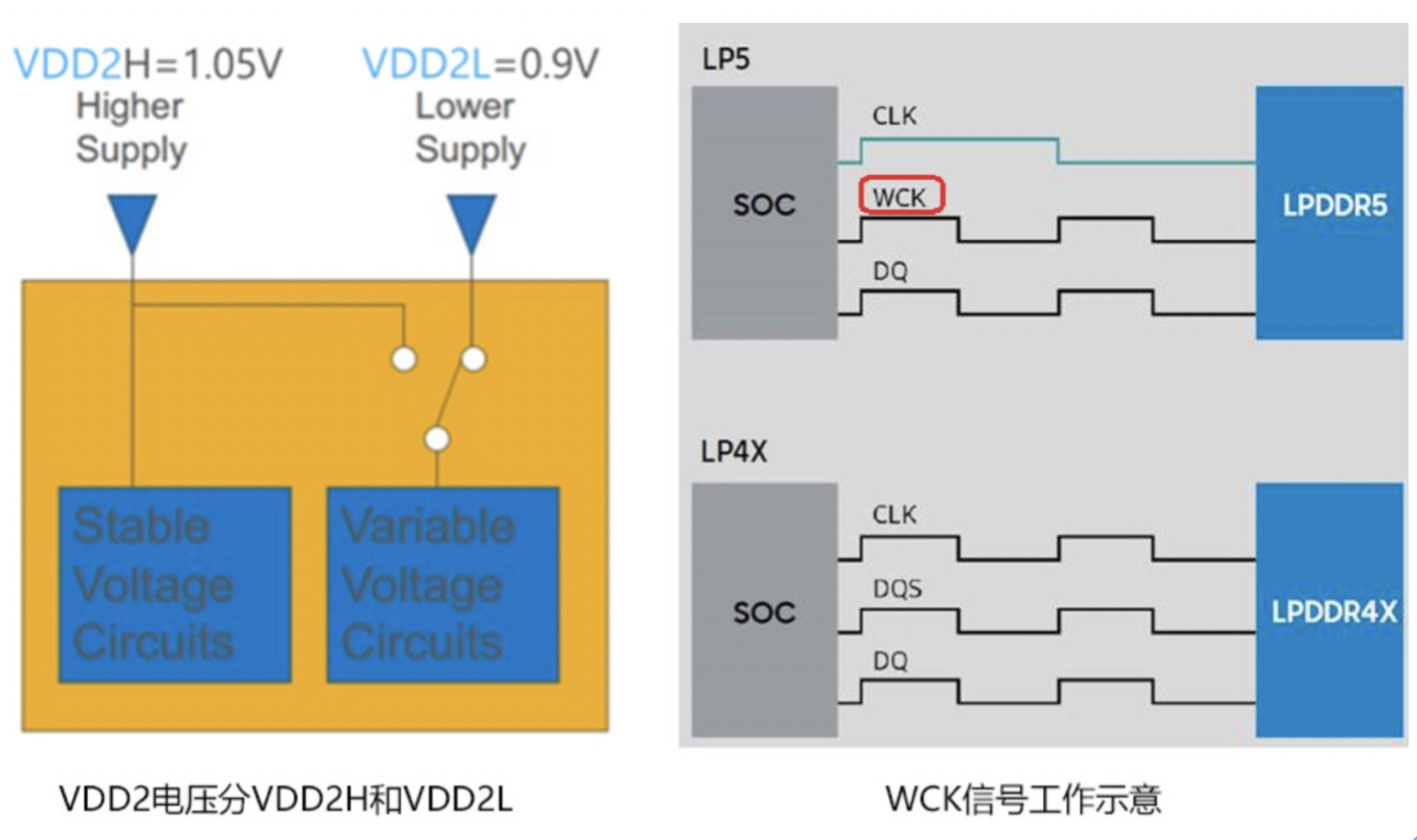 内存条大揭秘：ddr3和ddr4哪个更香？  第1张