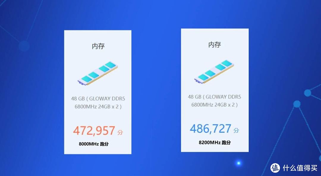 128GB内存：数字世界的无限可能  第5张