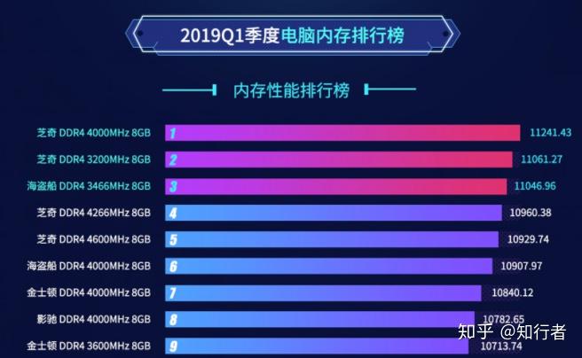 内存选购全攻略，性能、价格、稳定性三方面全面对比  第3张