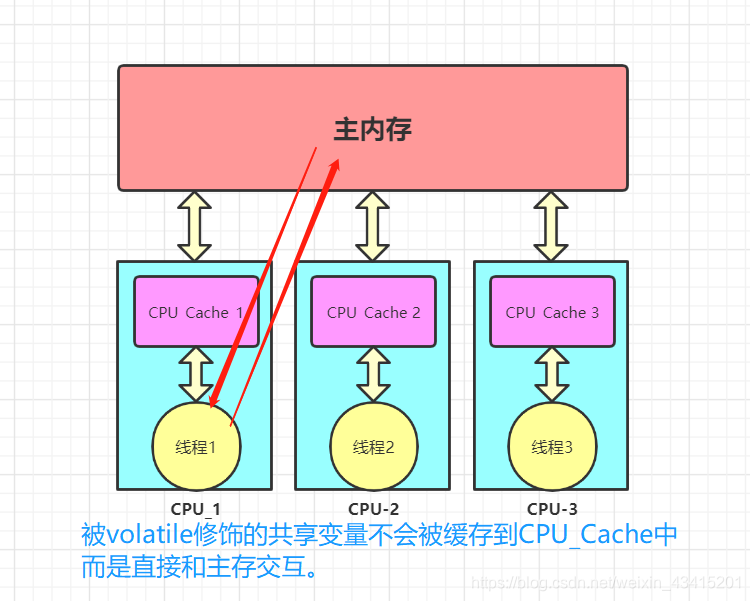 i7 2600内存单双通道：性能提升的秘密揭秘  第2张