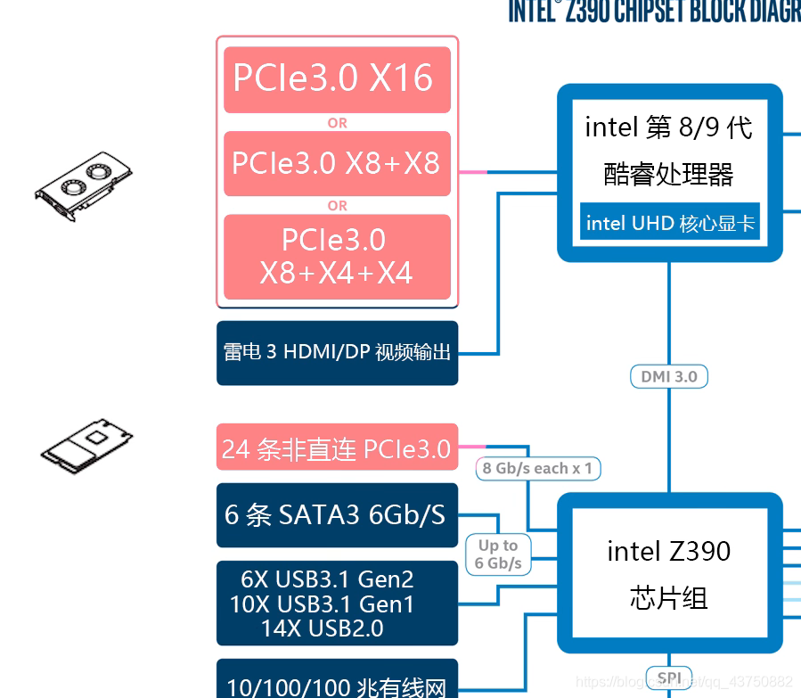 i7 2600内存单双通道：性能提升的秘密揭秘  第3张