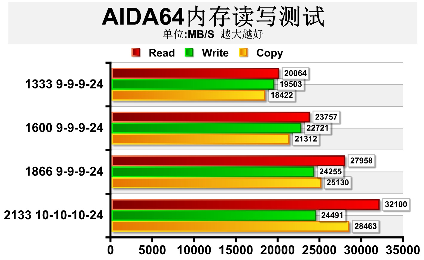 AMD8350内存搭配攻略，让你的处理器性能飞起来  第5张