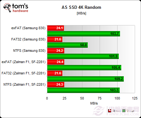 AMD8350内存搭配攻略，让你的处理器性能飞起来  第6张