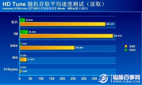 8G内存，让你的lga1156主板焕发新生  第6张