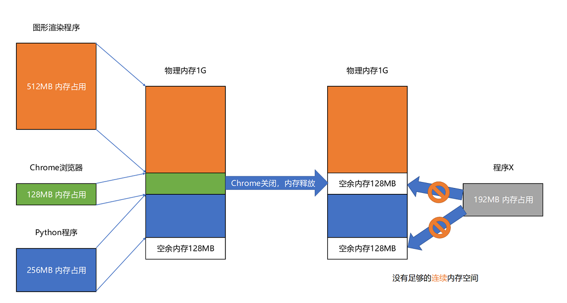 内存CPU选购全攻略，让你秒变电脑达人  第7张