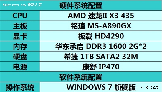 内存性能低下？8GB内存只得4600分，原因竟是这些