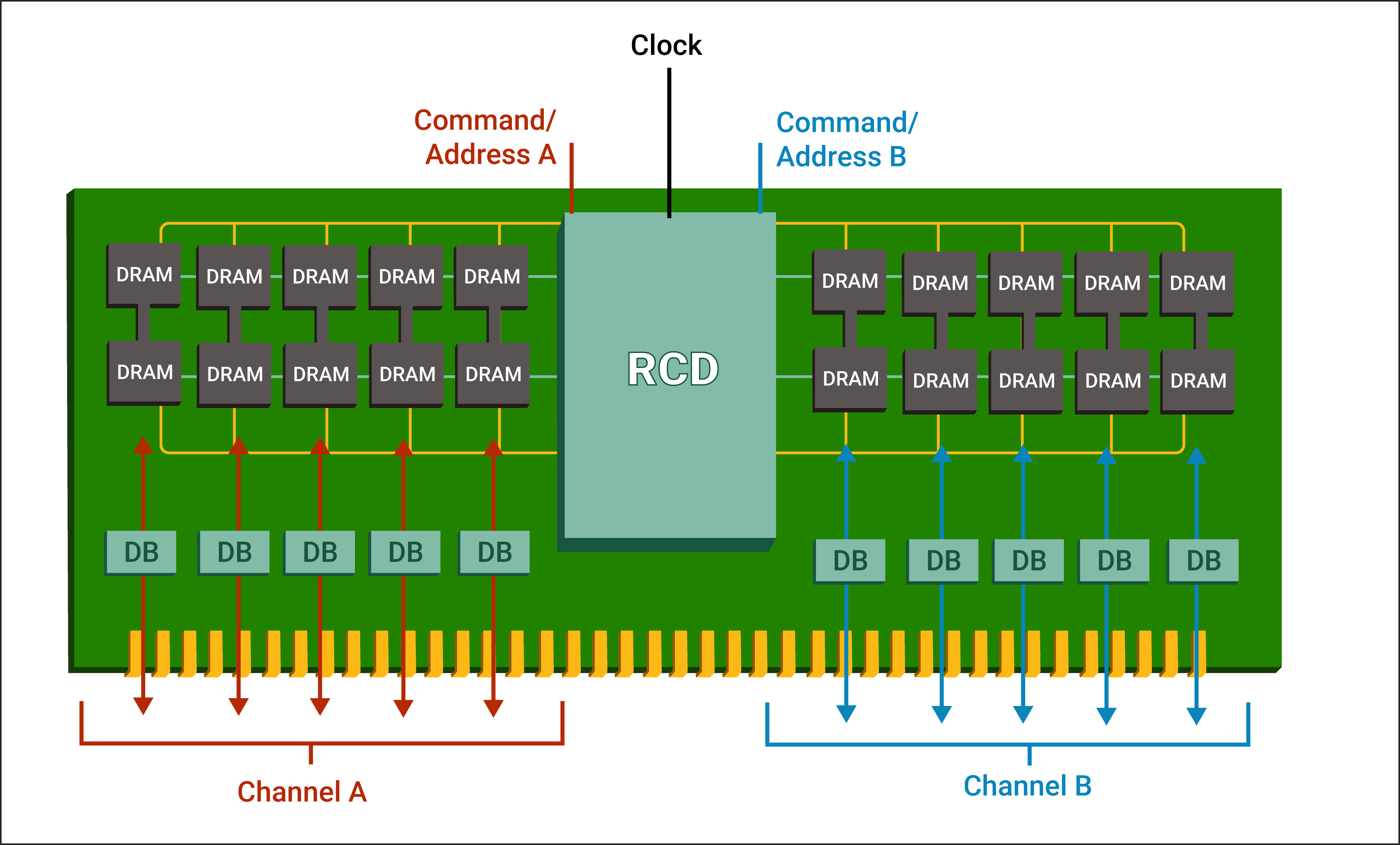 为什么fm1支持DDR3内存条？揭秘性能优势，让你秒懂  第1张