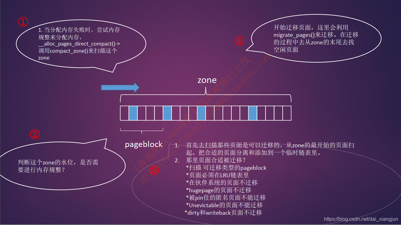 8G vs 16G内存：Photoshop运行速度大揭秘  第4张