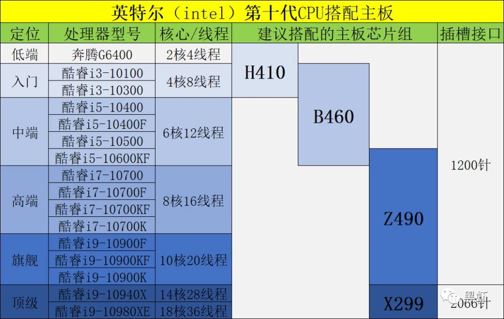 8g DDR4内存选购攻略：稳定品牌+匹配时序，轻松解决你的困惑  第3张