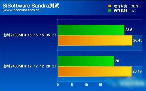 影驰内存条ddr4：游戏性能提升神器，数据安全保障利器  第2张