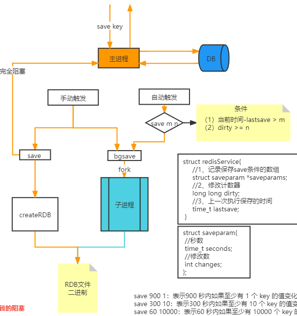 固态内存：究竟是内存还是存储？  第2张