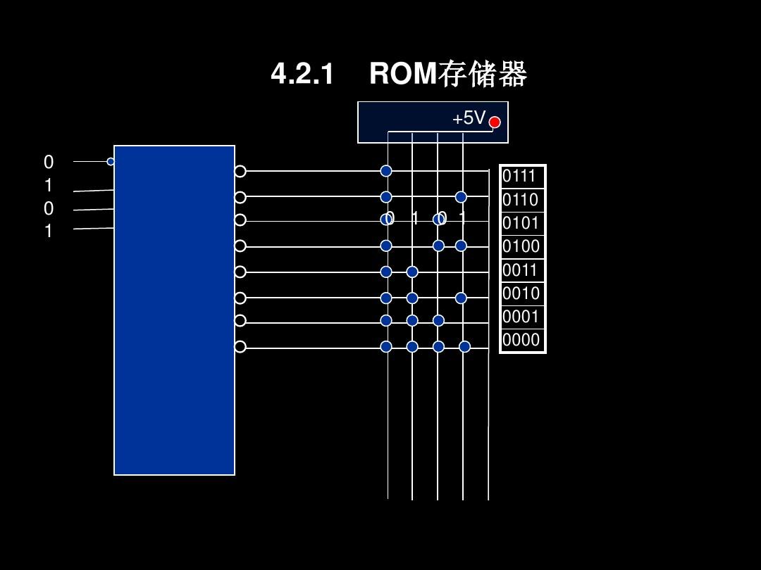 固态内存：究竟是内存还是存储？  第3张