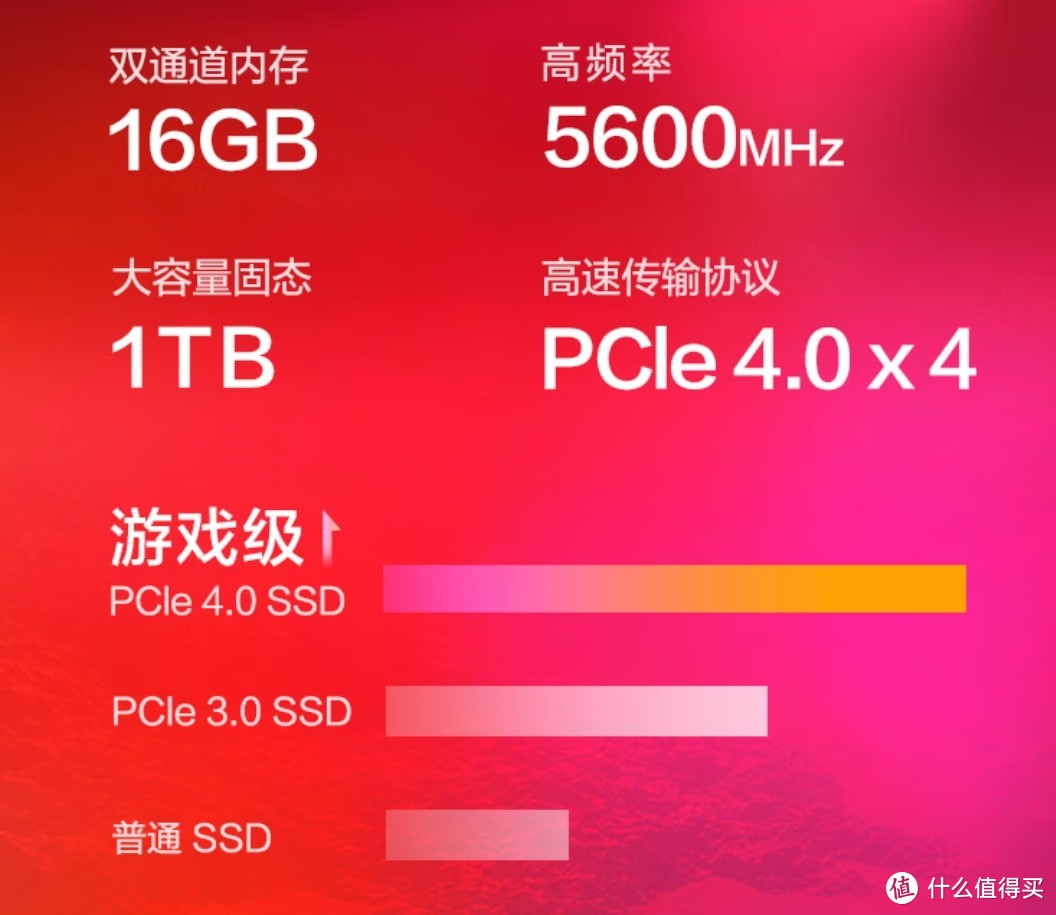 4G vs 8G内存：运行速度、读写速度、性价比，该如何选择？  第4张