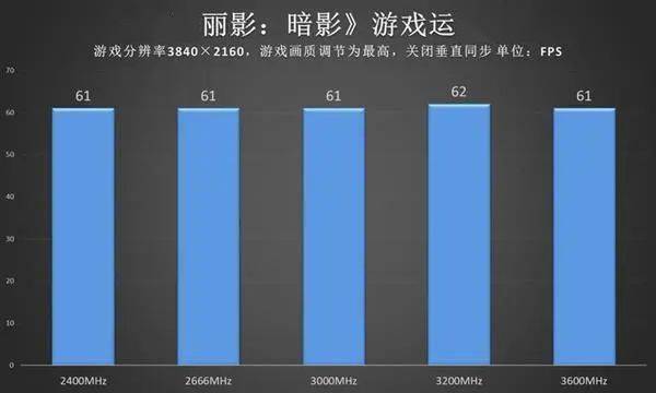 LOL玩家必看：内存选择关键秘籍