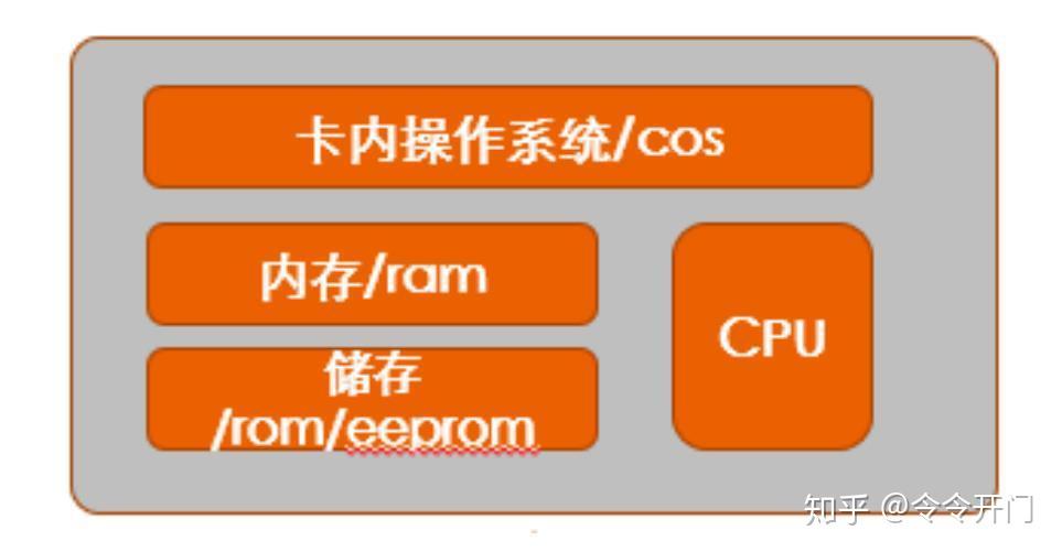 内存条时序设置：性能提升秘籍揭秘  第4张