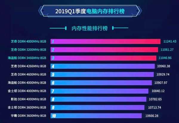 内存条升级：4bit vs 8bit，我亲身体验告诉你巨大差距  第2张