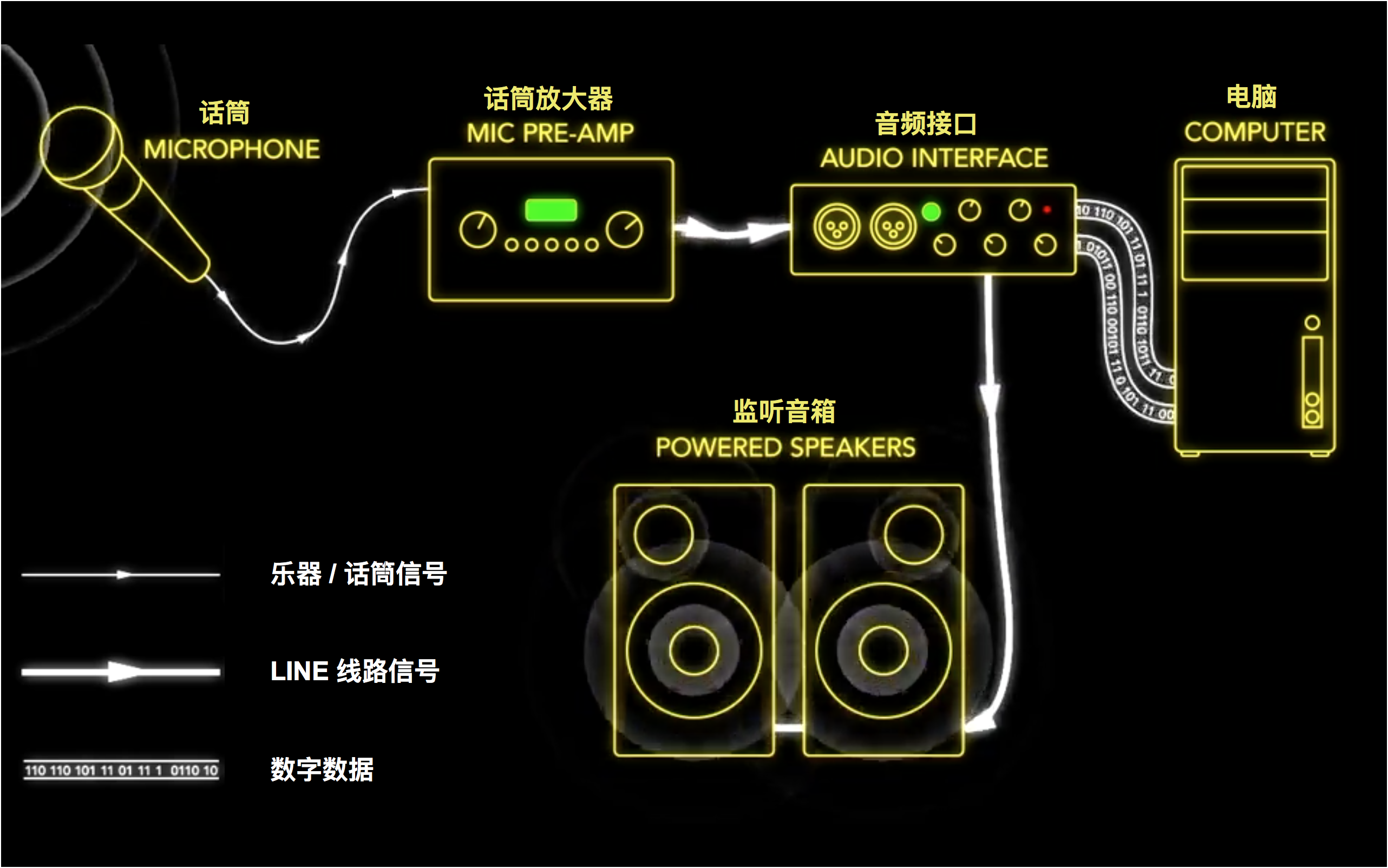 音频爱好者必看！声卡与功放直播音箱完美连接秘籍揭秘  第2张