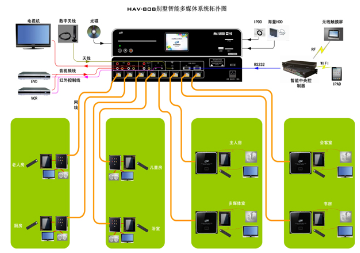 书桌音箱与电视连接大揭秘：试错法解锁神秘接口