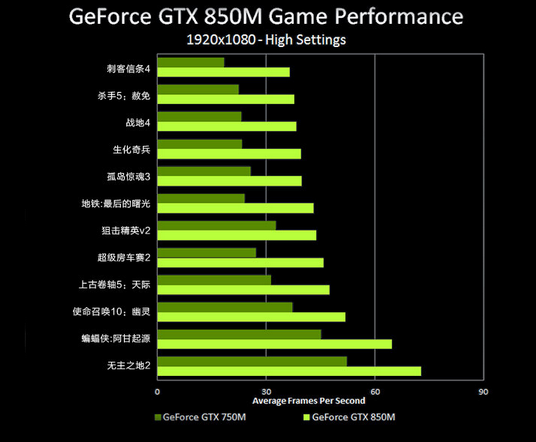 玩转游戏性能：gtx1080ti配CPU和内存选择全攻略  第3张