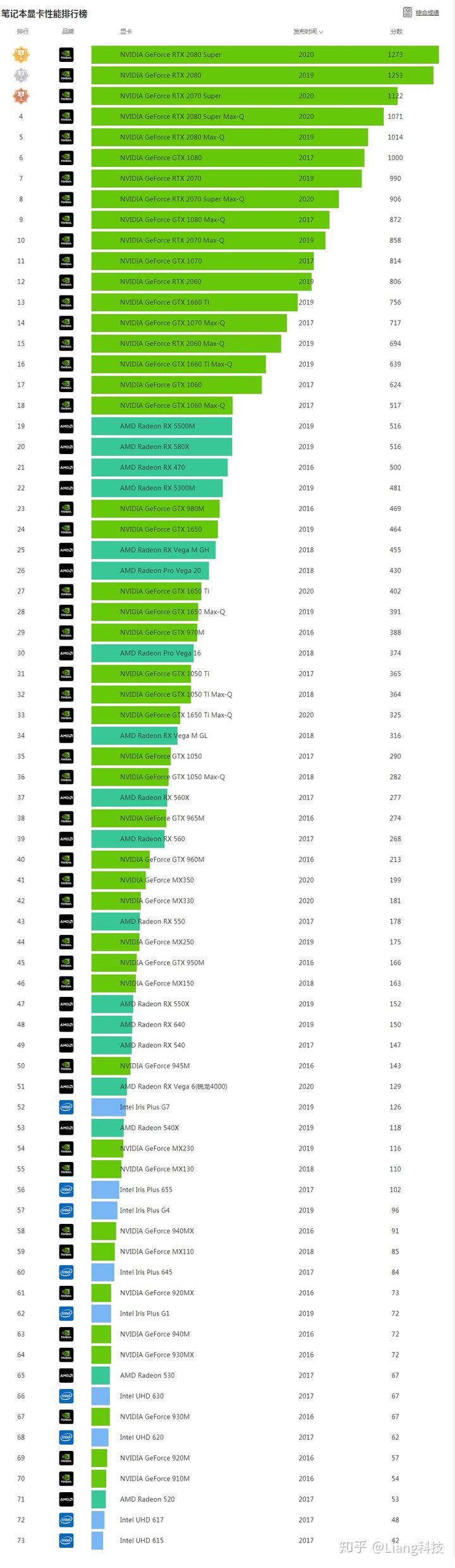 玩转游戏性能：gtx1080ti配CPU和内存选择全攻略  第4张