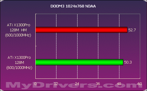 DDR3内存选购秘籍：高频率VS低时序，你该如何选择？  第1张