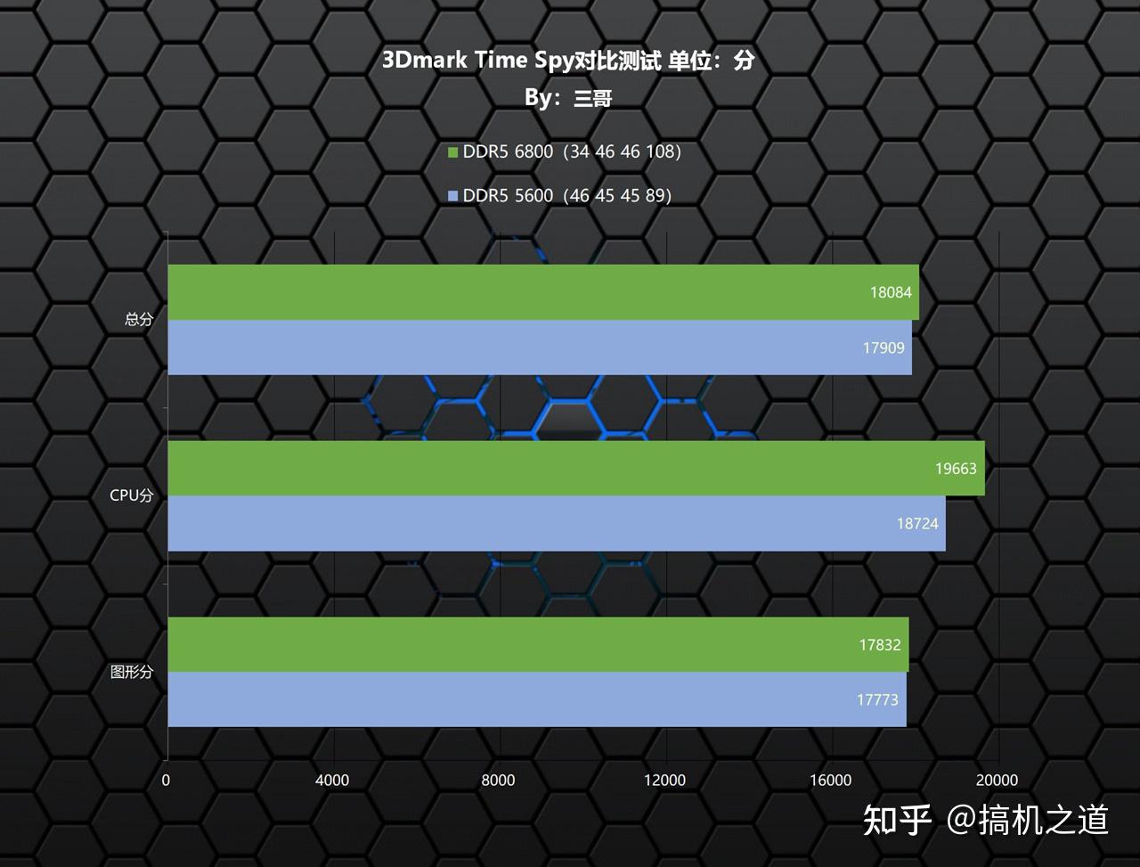 内存标准时序对比：哪个标准更给力？  第6张