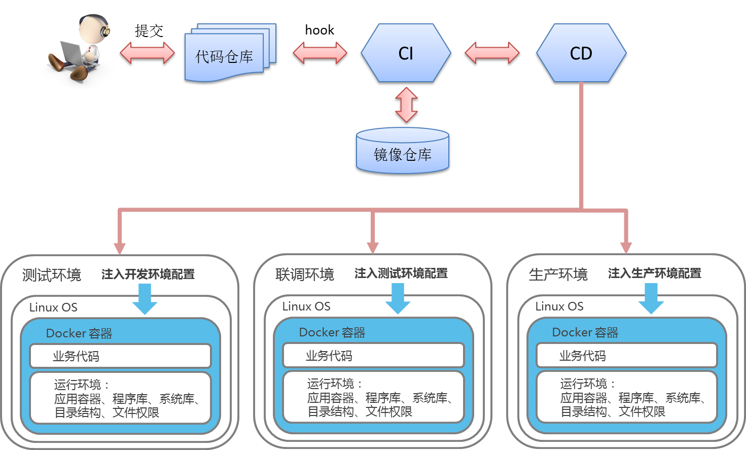 内存条，小小东西让我傲疼不已  第1张