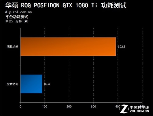 内存软件大比拼：华硕强势出击，你的选择没错了  第1张