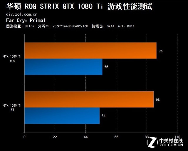 内存软件大比拼：华硕强势出击，你的选择没错了  第2张