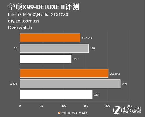 内存软件大比拼：华硕强势出击，你的选择没错了  第3张