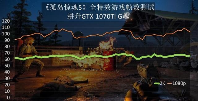 8G内存：游戏性能、画质、体验三不误  第2张