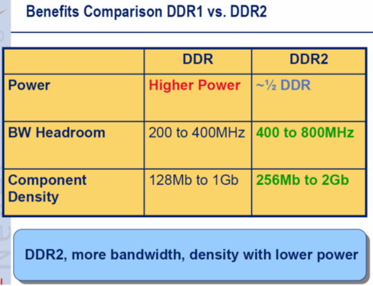 博帝ddr4内存：性能狂飙，续航更久  第3张