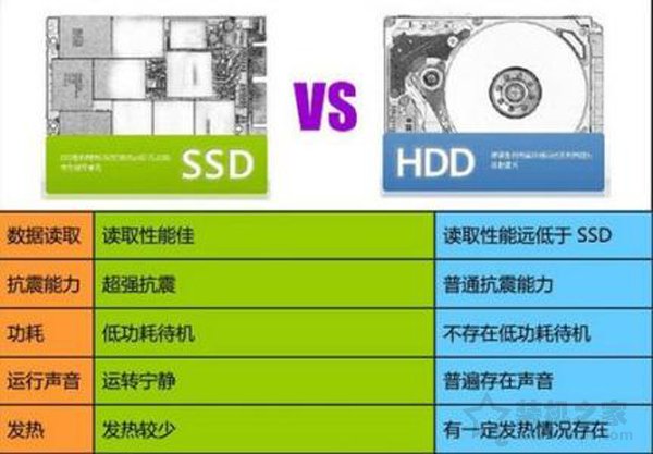 买电脑，硬盘大还是内存多？专家给出最权威解答  第2张