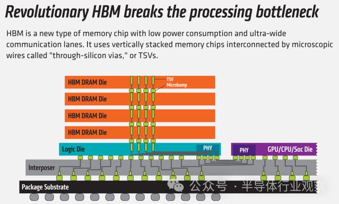 DDR4内存时序到底有多重要？  第1张