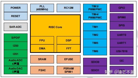 DDR4内存时序到底有多重要？  第3张