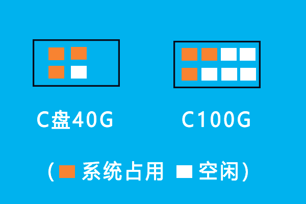 固态硬盘内存有多大？三个方面详细解答  第1张