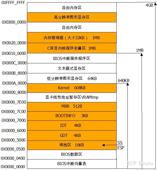 内存扩容大揭秘：从几十兆到上百GB，计算机内存容量有多大？  第4张