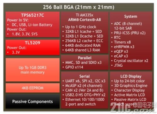 内存频率大比拼：3200MHz vs 流畅游戏、载入速度谁更强？  第4张