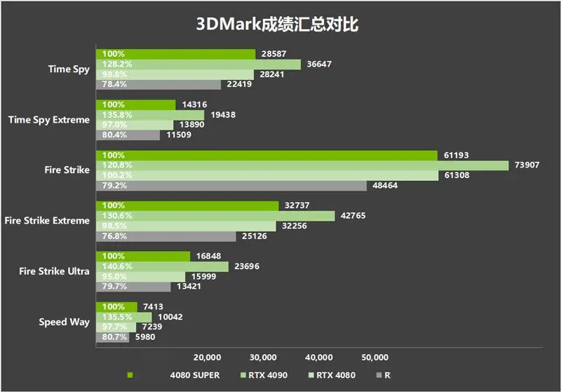 内存革新！955支持内存，性能稳定又强劲  第4张