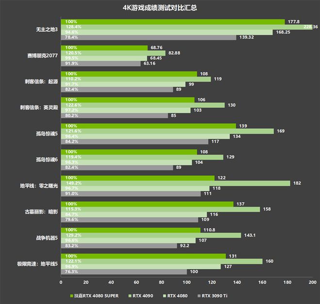 内存革新！955支持内存，性能稳定又强劲  第5张