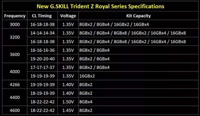 DDR3 vs DDR4：性能、功耗、价格三大比拼  第6张