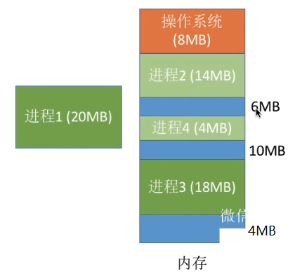 系统内存揭秘：你真的了解系统占用多少内存吗？  第2张