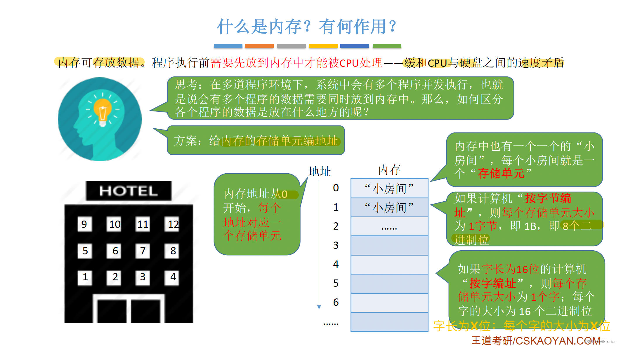 系统内存揭秘：你真的了解系统占用多少内存吗？  第4张