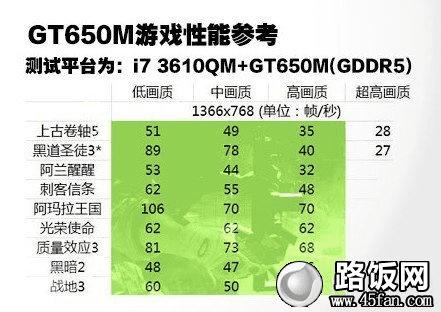 内存条大小：玩游戏必备的关键因素  第1张