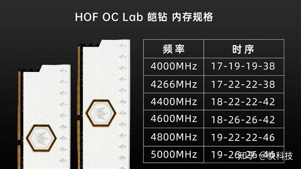 内存条颗粒揭秘：选对规格和容量，电脑速度更给力  第2张