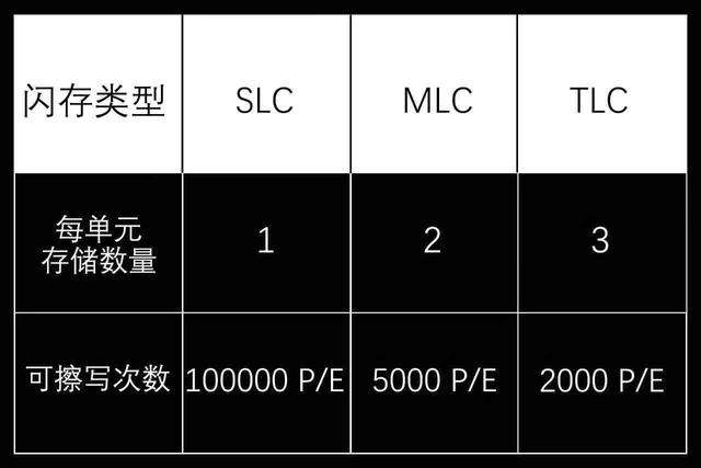 内存条颗粒揭秘：选对规格和容量，电脑速度更给力  第5张