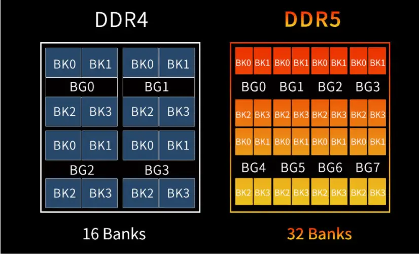 揭秘hynix内存条b1b2时序：性能影响大不大？  第3张