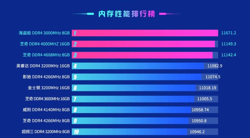 内存性能大揭秘！8g ddr4鲁大师跑分让我大开眼界  第3张