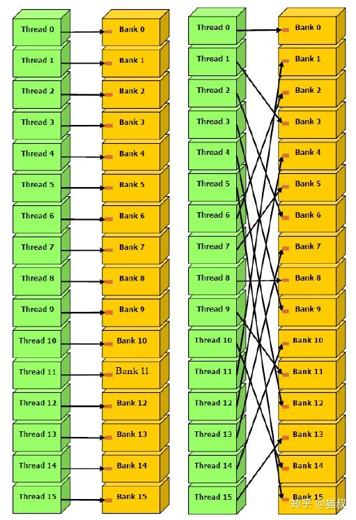 至强 e3-1230 v3 内存：性能猛如猛虎，能耗却轻如羽  第2张